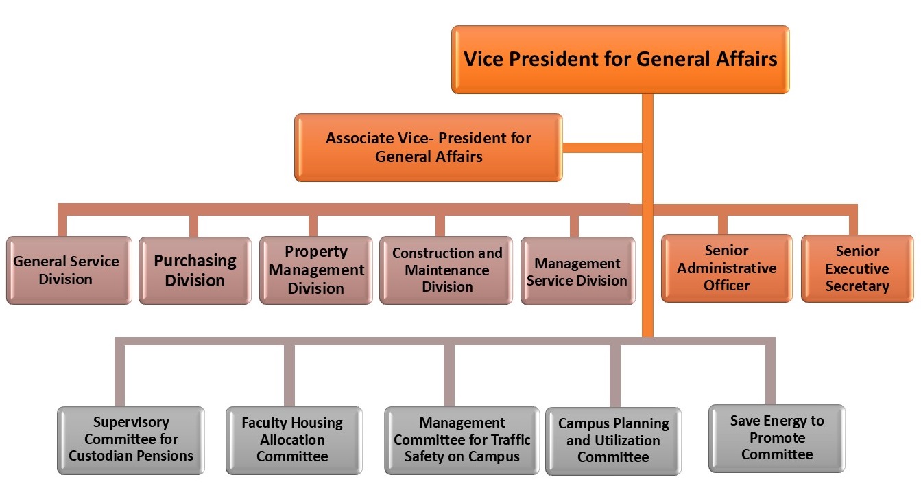 link to the organization instructions. pdf