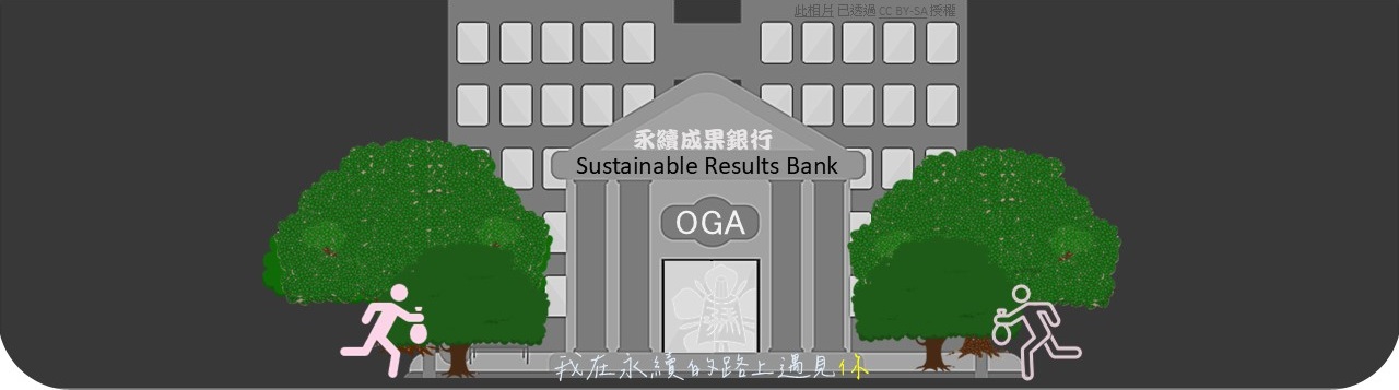 Sustainable Results Bank Advertisement