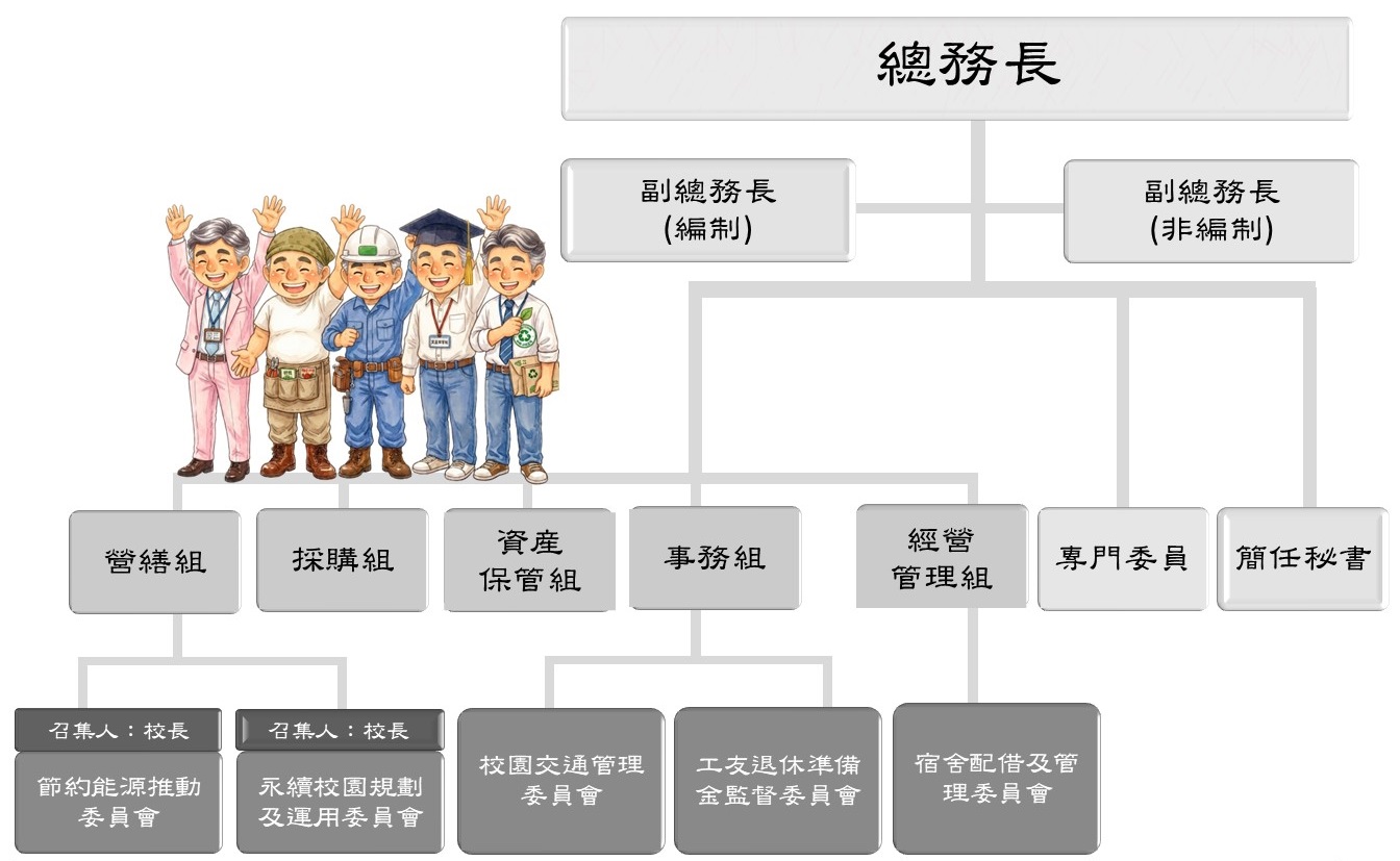 連結至總務處組織架構說明.pdf