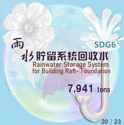 2023雨水貯留系統回收水共計7941公頓(原頁面開啟,放大顯示原圖片)