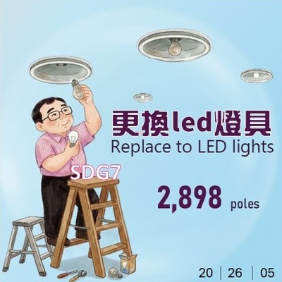 2026年截至目前汰換led燈具2898個(原網頁開啟,放大同一張圖片)