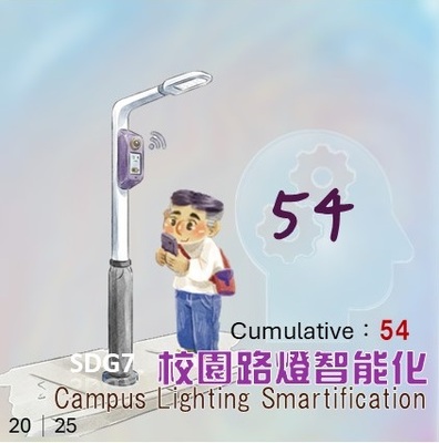 2025路燈智能化裝置54盞(原頁面開啟,放大顯示原圖片)