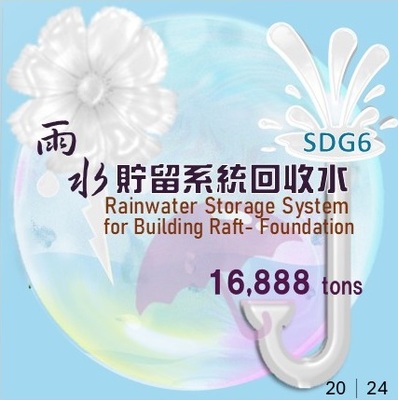 2024雨水回收共計16888公頓(原頁面開啟,放大顯示原圖片)