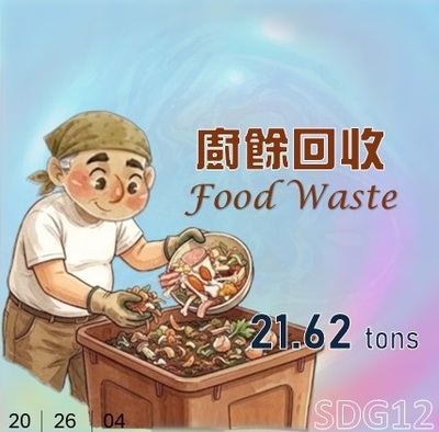 2026年廚餘回收統計截至目前計有21.62公頓(原網頁開啟,連結至事務組相關網頁)