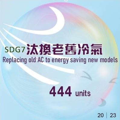 2023汰換老舊冷氣444台(原頁面開啟,放大顯示原圖片)