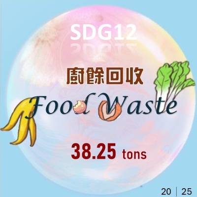 2025廚餘回收38.25公頓(原網頁開啟,放大同一張圖片)