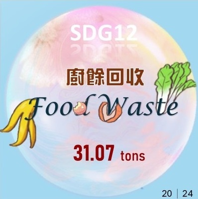 2024廚餘回收31.07公頓(原頁面開啟,放大顯示原圖片)