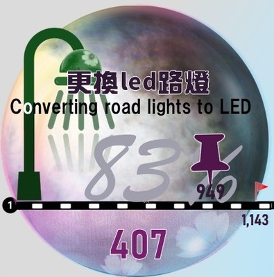 2025汰換led路燈407顆,佔全校路燈83%(原網頁開啟,放大同一張圖片)