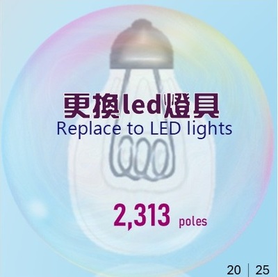 2025汰換led燈具2313個(原網頁開啟,放大同一圖片檔)