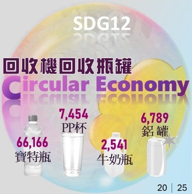 2025保特瓶回收66166個、pp杯7454個、牛奶瓶2541個、鋁罐6789個(原網頁開啟,放大同一張圖片)