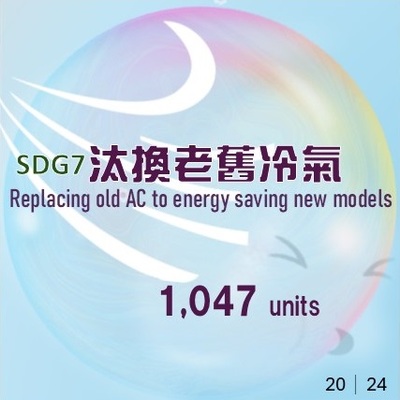 2024汰換老舊冷氣為一級節能冷氣共計1047台(原頁面開啟,放大顯示原圖片)