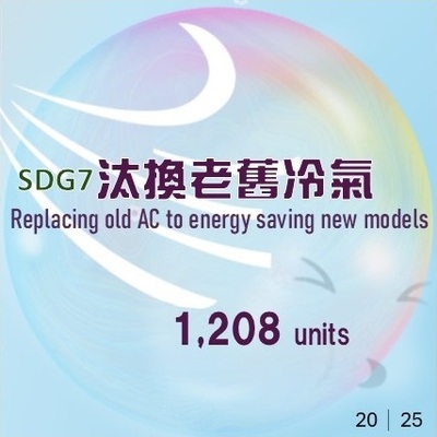 2025汰換老舊冷氣為一級冷氣共計1208台(原網頁開啟,放大同一張圖片)