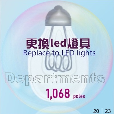2023其他單位汰換led燈1068顆(原頁面開啟,放大顯示原圖片)